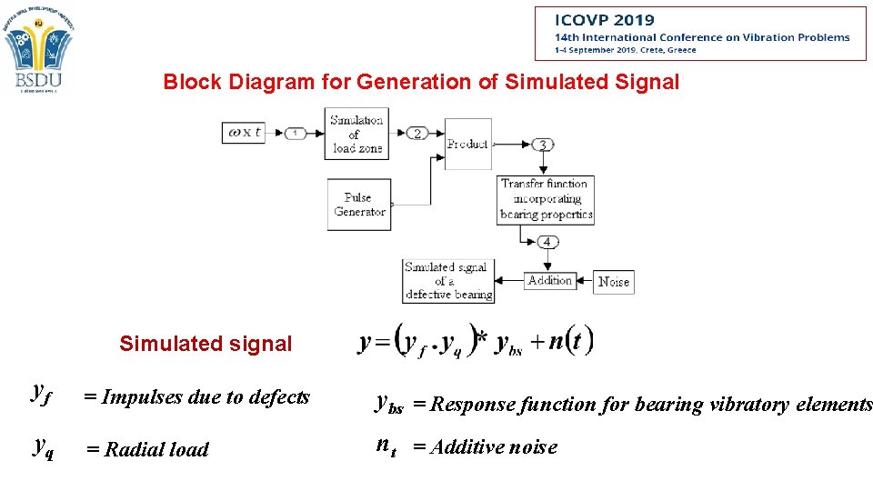 Block Diagram for Generation of Simulated Signal Simulated signal yf = Impulses due to Block Diagram for Generation of Simulated Signal Simulated signal yf = Impulses due to