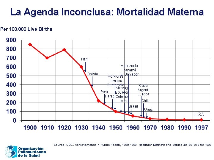 La Agenda Inconclusa: Mortalidad Materna Per 100. 000 Live Births Haití Venezuela Panamá Bolivia