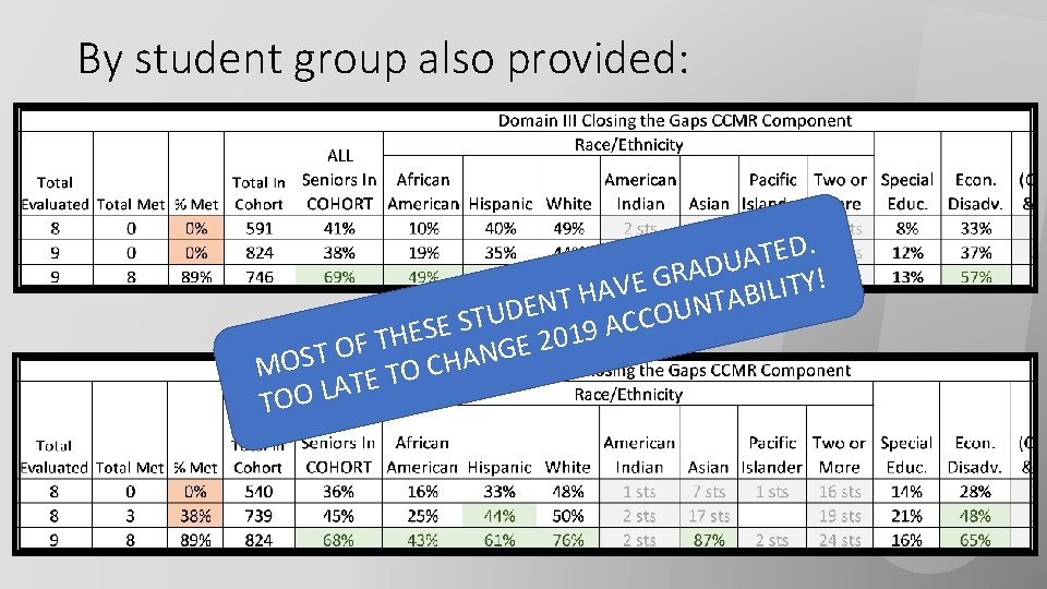By student group also provided: . D E T A U D A R
