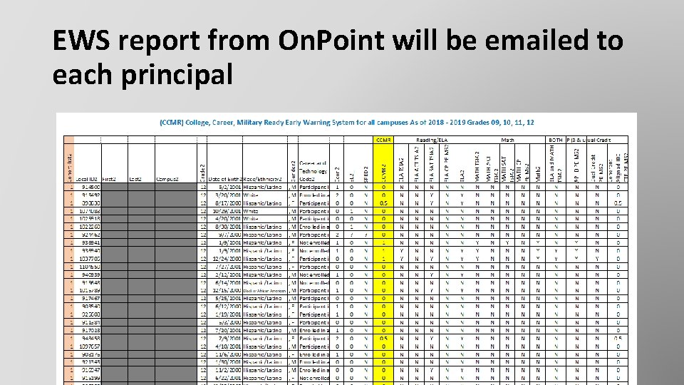 EWS report from On. Point will be emailed to each principal 