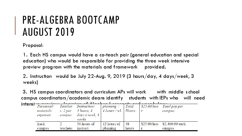 PRE-ALGEBRA BOOTCAMP AUGUST 2019 Proposal: 1. Each HS campus would have a co-teach pair