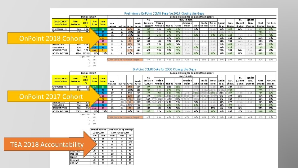 On. Point 2018 Cohort On. Point 2017 Cohort TEA 2018 Accountability 