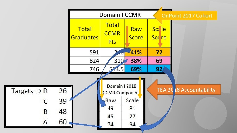 On. Point 2017 Cohort TEA 2018 Accountability 
