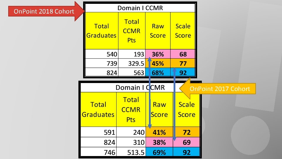 On. Point 2018 Cohort On. Point 2017 Cohort 