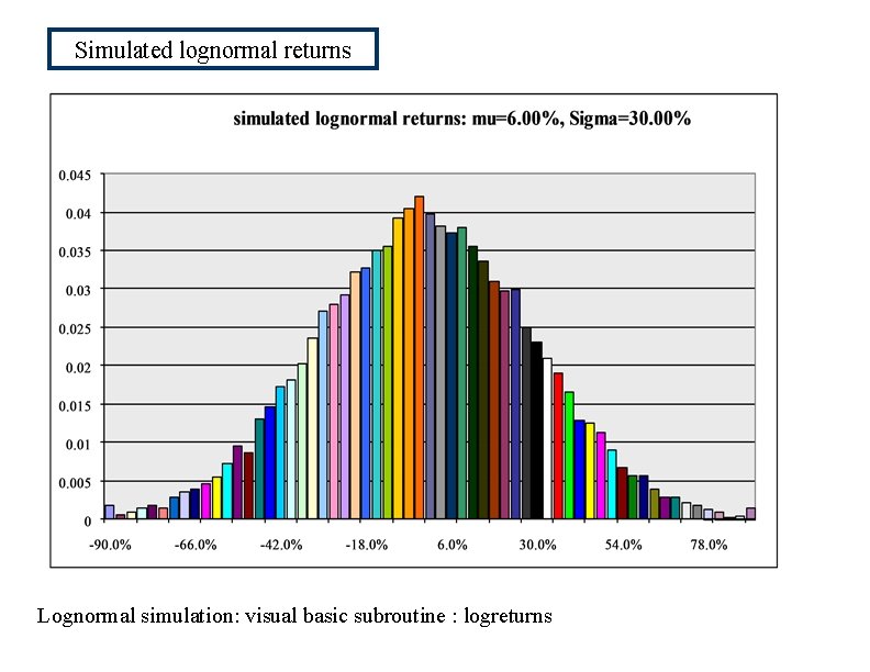 Simulated lognormal returns Lognormal simulation: visual basic subroutine : logreturns 