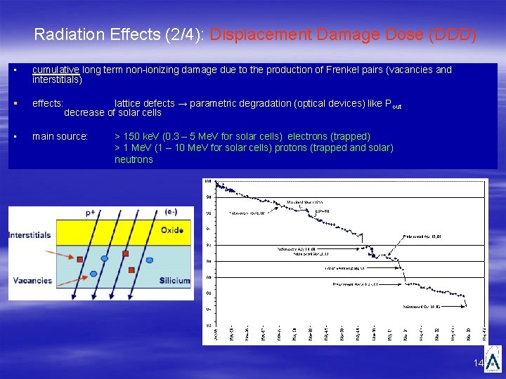 Radiation Effects (2/4): Displacement Damage Dose (DDD) ▪ cumulative long term non-ionizing damage due