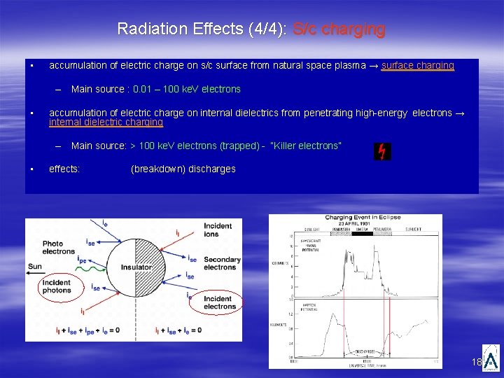 Radiation Effects (4/4): S/c charging ▪ accumulation of electric charge on s/c surface from