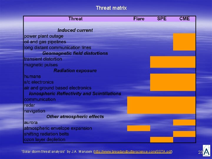 Threat matrix ‘Solar storm threat analysis’ by J. A. Marusek (http: //www. breadandbutterscience. com/SSTA.