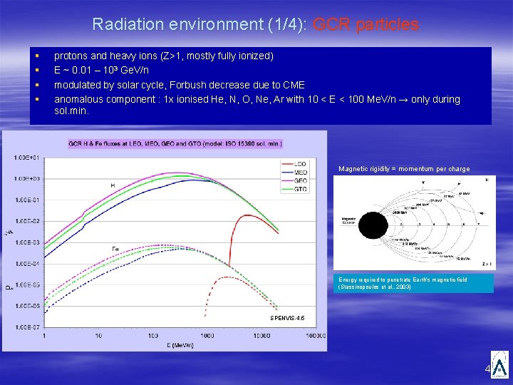 Radiation environment (1/4): GCR particles § § protons and heavy ions (Z>1, mostly fully