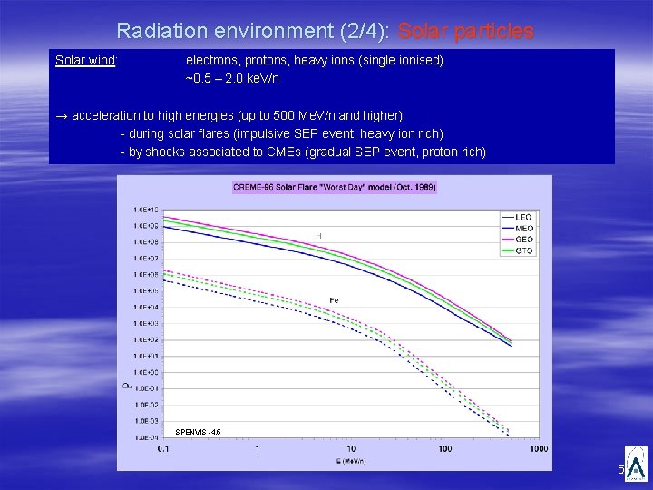 Radiation environment (2/4): Solar particles Solar wind: electrons, protons, heavy ions (single ionised) ~0.