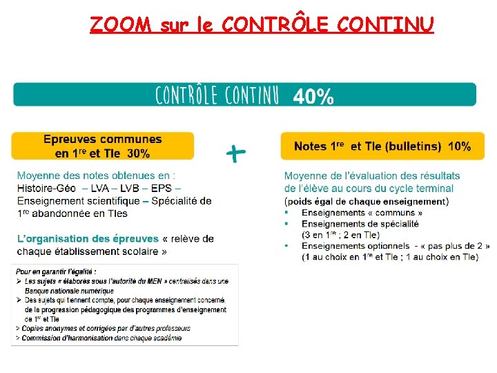 ZOOM sur le CONTRÔLE CONTINU 