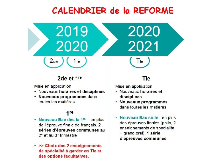 CALENDRIER de la REFORME 