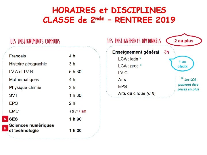 HORAIRES et DISCIPLINES CLASSE de 2 nde – RENTREE 2019 