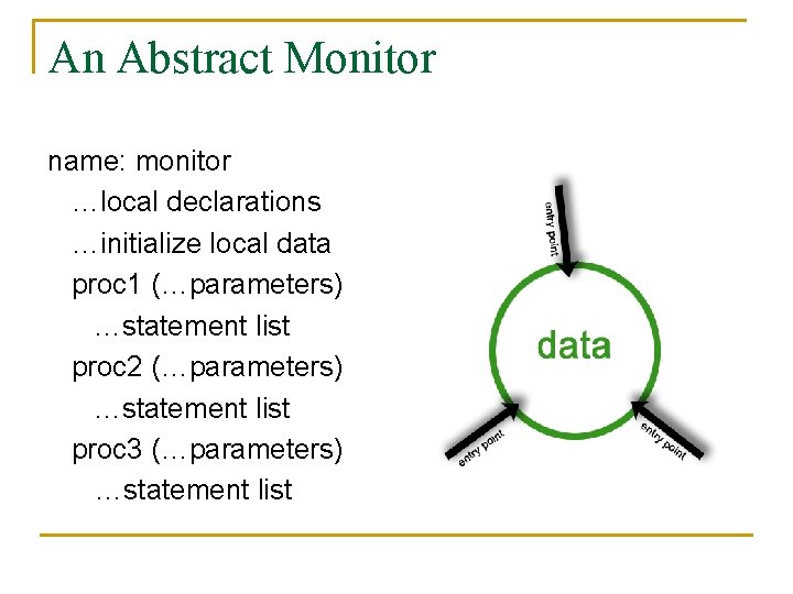 An Abstract Monitor name: monitor …local declarations …initialize local data proc 1 (…parameters) …statement