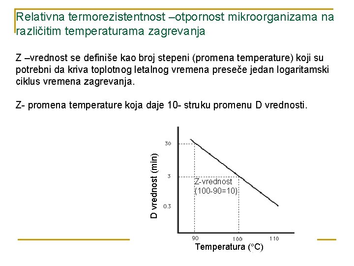 Relativna termorezistentnost –otpornost mikroorganizama na različitim temperaturama zagrevanja Z –vrednost se definiše kao broj