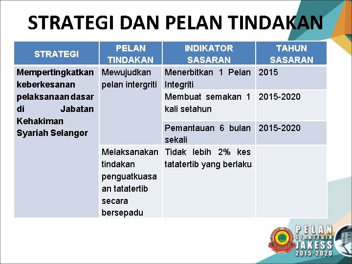 STRATEGI DAN PELAN TINDAKAN PELAN INDIKATOR TAHUN TINDAKAN SASARAN Mempertingkatkan Mewujudkan Menerbitkan 1 Pelan