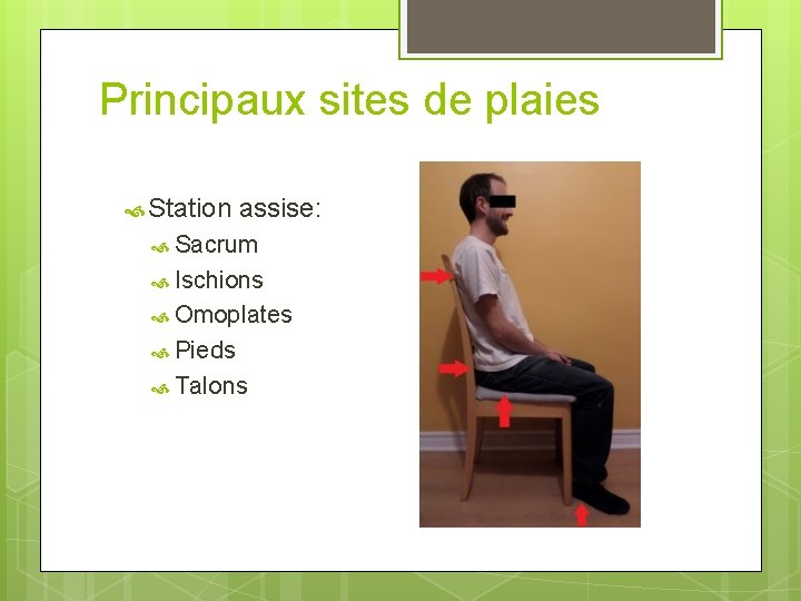 Principaux sites de plaies Station assise: Sacrum Ischions Omoplates Pieds Talons 