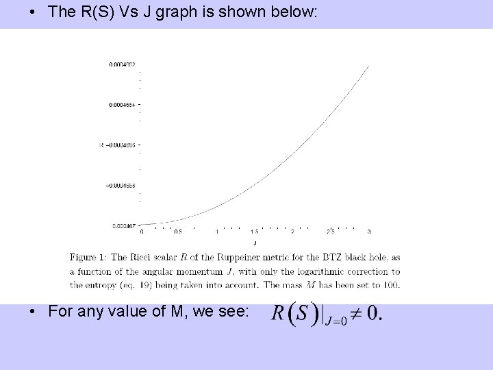  • The R(S) Vs J graph is shown below: • For any value