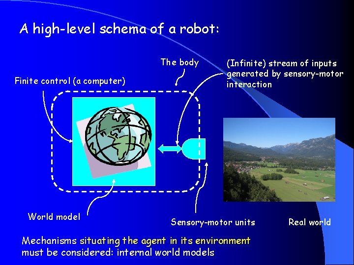 A high-level schema of a robot: The body Finite control (a computer) World model