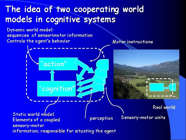 The idea of two cooperating world models in cognitive systems Dynamic world model: sequences