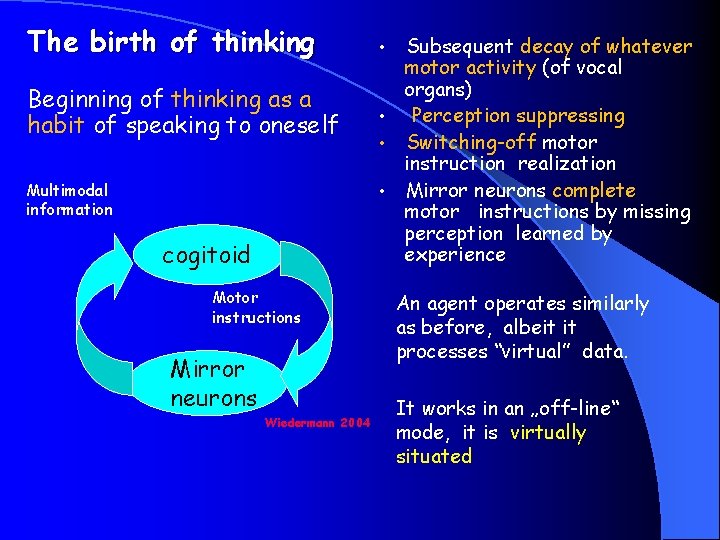 The birth of thinking Beginning of thinking as a habit of speaking to oneself