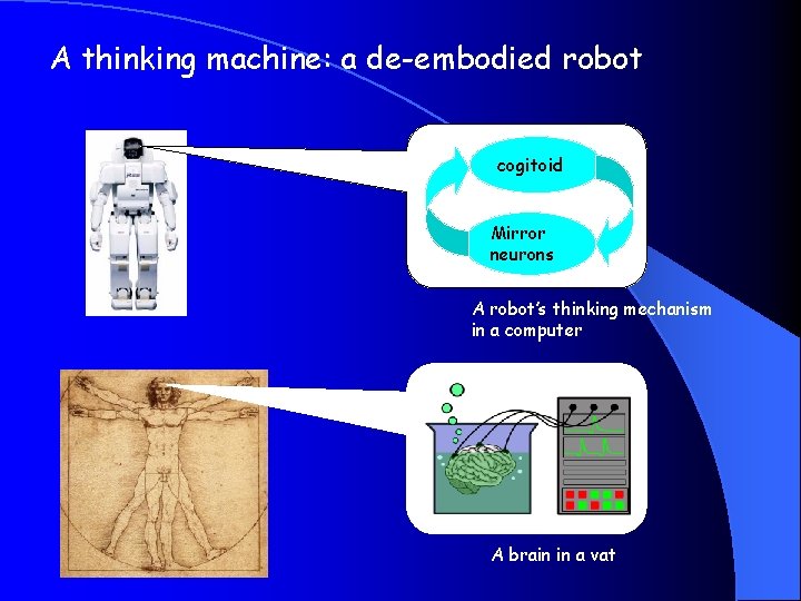 A thinking machine: a de-embodied robot cogitoid Mirror neurons A robot’s thinking mechanism in