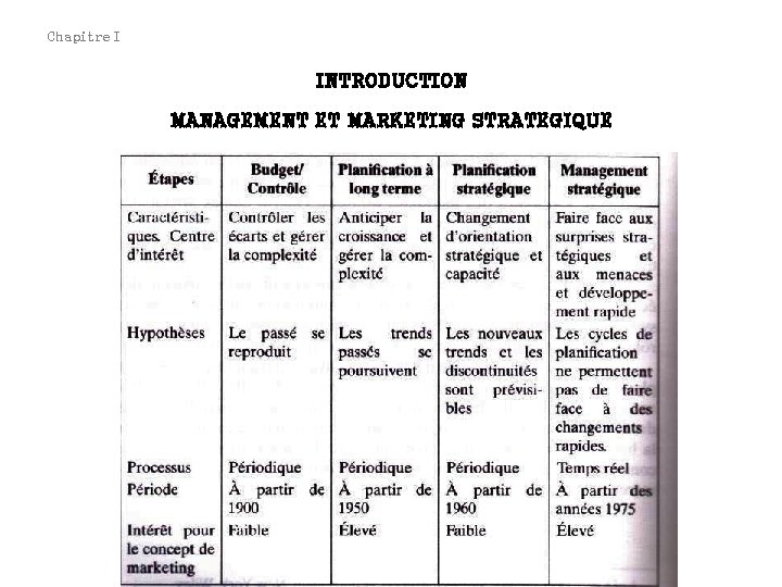 Chapitre I INTRODUCTION MANAGEMENT ET MARKETING STRATEGIQUE 