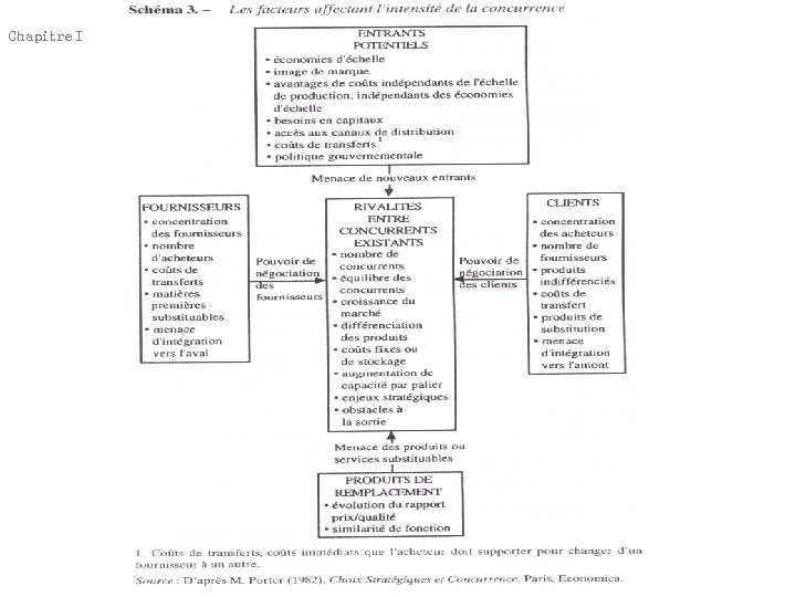 Chapitre I 