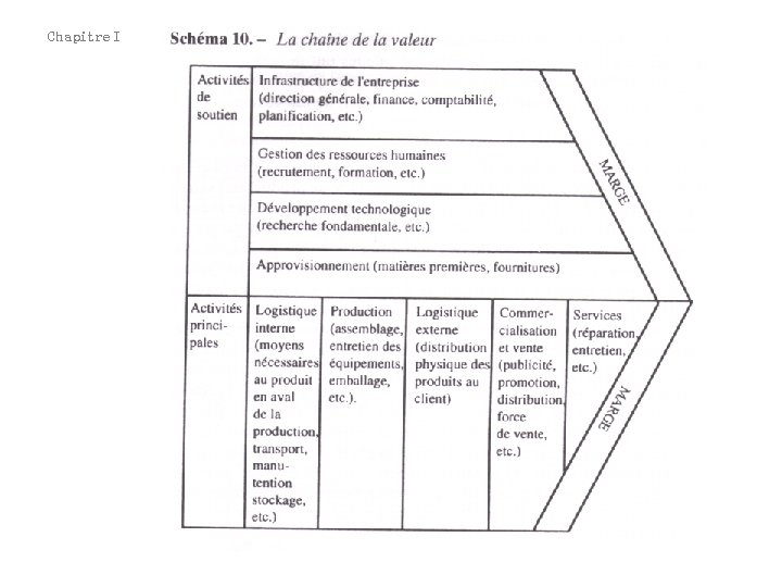 Chapitre I 