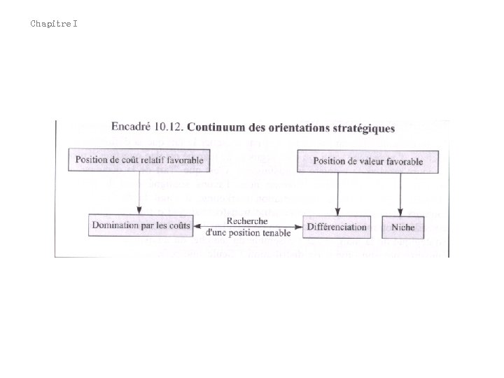 Chapitre I 