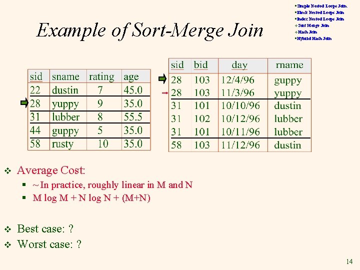 Example of Sort-Merge Join v §Simple Nested Loops Join: §Block Nested Loops Join §Index