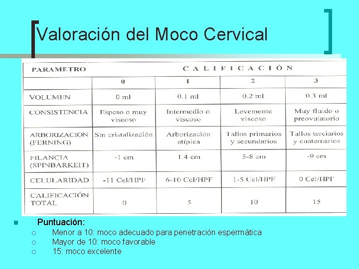 Valoración del Moco Cervical Puntuación: n ¡ ¡ ¡ Menor a 10: moco adecuado