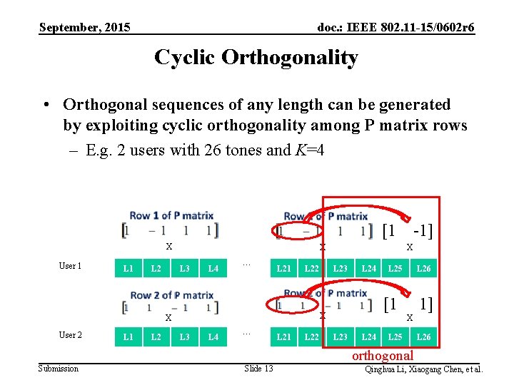 September, 2015 doc. : IEEE 802. 11 -15/0602 r 6 Cyclic Orthogonality • Orthogonal