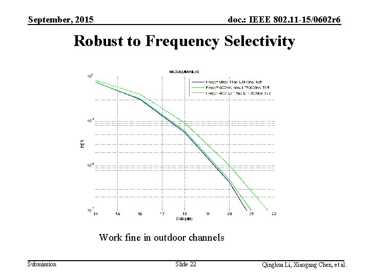 September, 2015 doc. : IEEE 802. 11 -15/0602 r 6 Robust to Frequency Selectivity