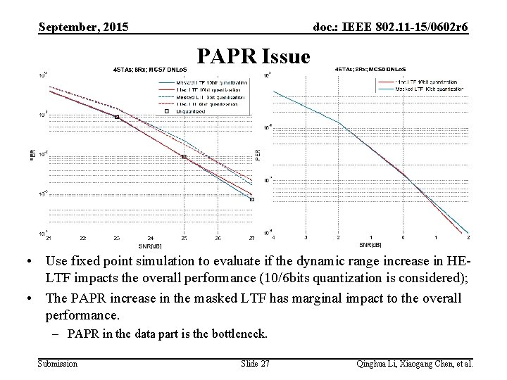 September, 2015 doc. : IEEE 802. 11 -15/0602 r 6 PAPR Issue • Use