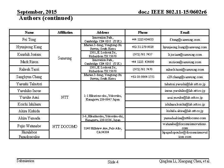 September, 2015 doc. : IEEE 802. 11 -15/0602 r 6 Authors (continued) Name Affiliation