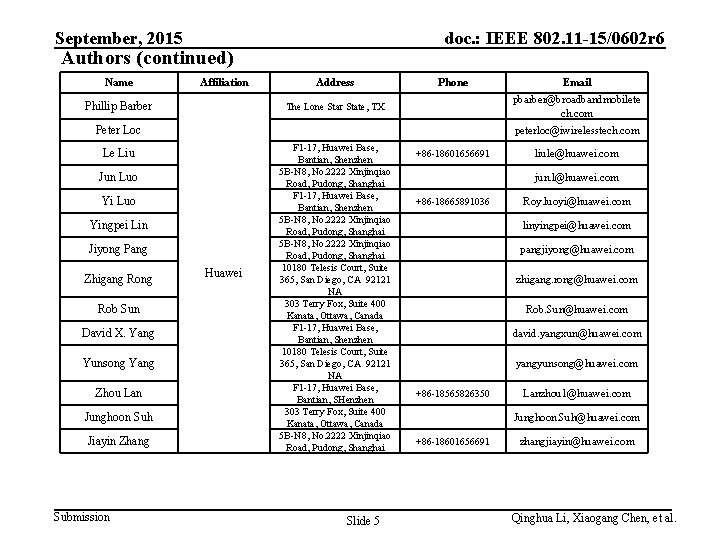 September, 2015 doc. : IEEE 802. 11 -15/0602 r 6 Authors (continued) Name Affiliation