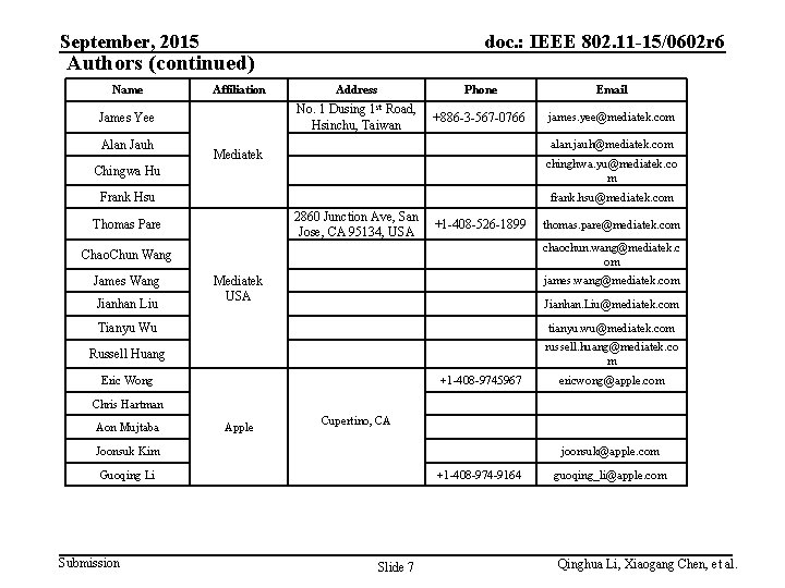 September, 2015 doc. : IEEE 802. 11 -15/0602 r 6 Authors (continued) Name Affiliation