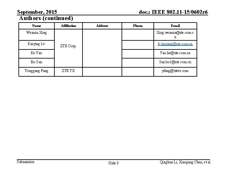 September, 2015 doc. : IEEE 802. 11 -15/0602 r 6 Authors (continued) Name Affiliation