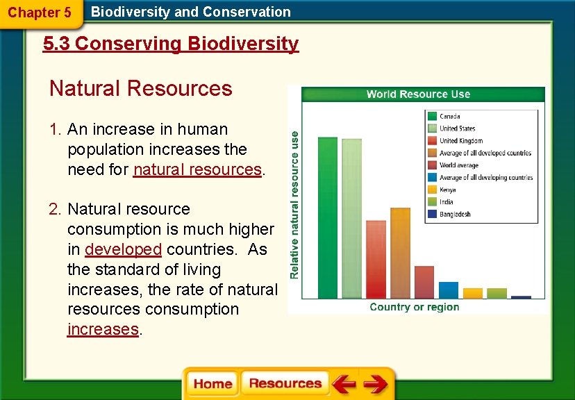 Chapter 5 Biodiversity and Conservation 5. 3 Conserving Biodiversity Natural Resources 1. An increase Chapter 5 Biodiversity and Conservation 5. 3 Conserving Biodiversity Natural Resources 1. An increase