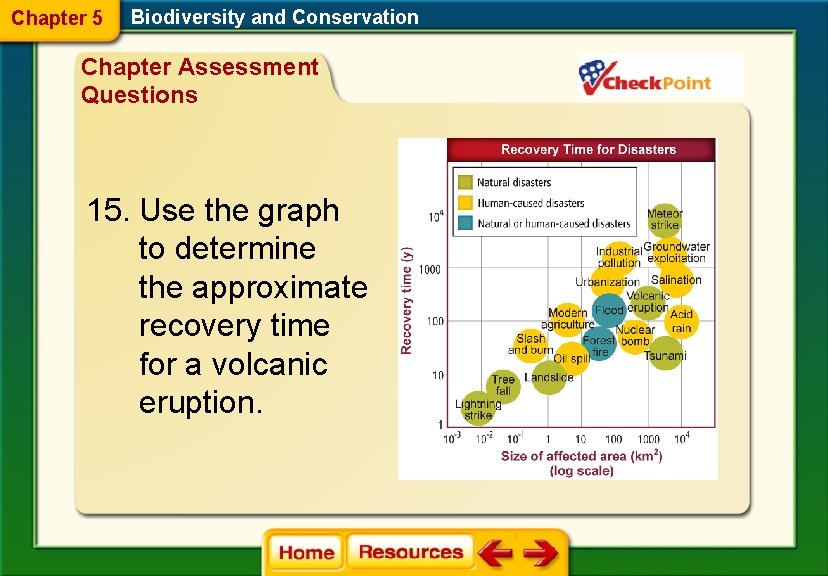 Chapter 5 Biodiversity and Conservation Chapter Assessment Questions 15. Use the graph to determine