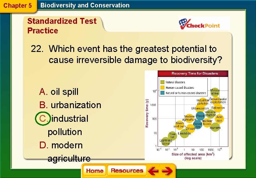 Chapter 5 Biodiversity and Conservation Standardized Test Practice 22. Which event has the greatest