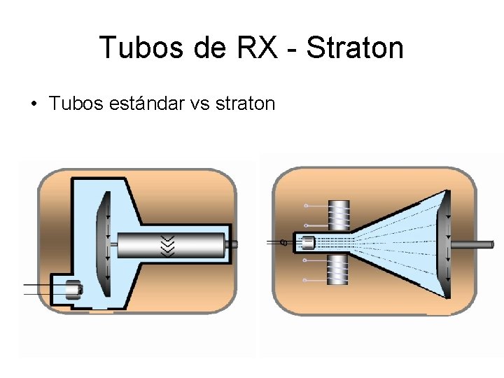 Tubos de RX - Straton • Tubos estándar vs straton 