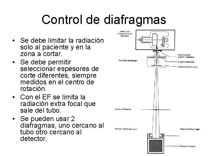 Control de diafragmas • Se debe limitar la radiación solo al paciente y en