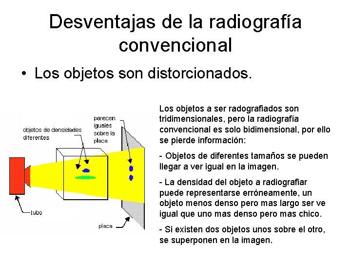 Desventajas de la radiografía convencional • Los objetos son distorcionados. Los objetos a ser