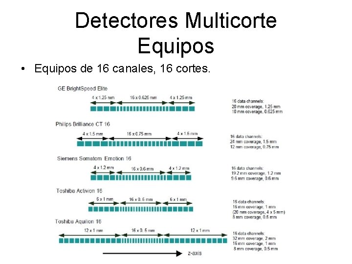 Detectores Multicorte Equipos • Equipos de 16 canales, 16 cortes. 