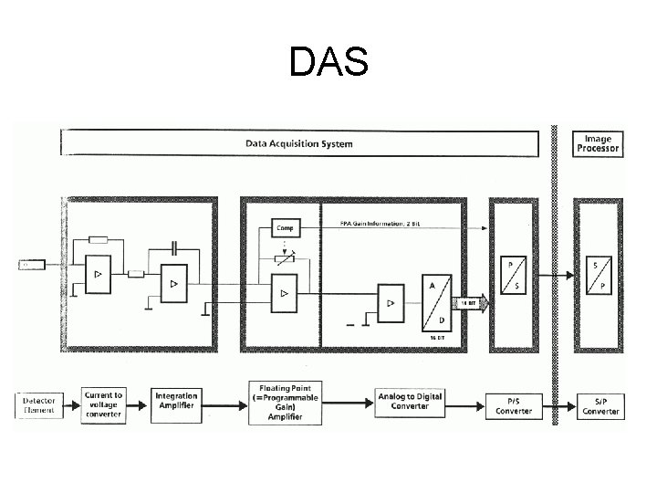 DAS 