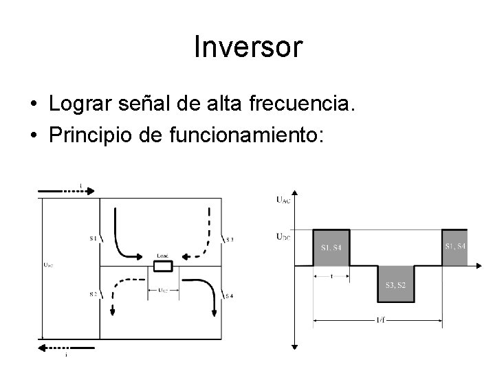 Inversor • Lograr señal de alta frecuencia. • Principio de funcionamiento: 