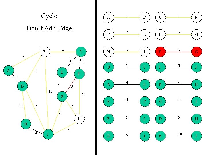 Cycle A 1 D C 1 F C 2 E E 2 G H