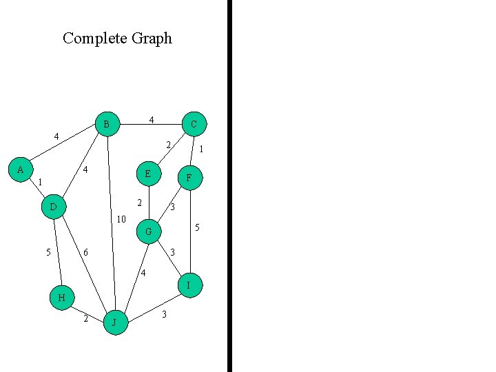 Complete Graph 4 B 4 A C 2 4 E 1 F 2 D